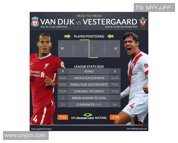 京多安的足球之路：从德甲新星到英超巨星的辉煌历程与成就分析
