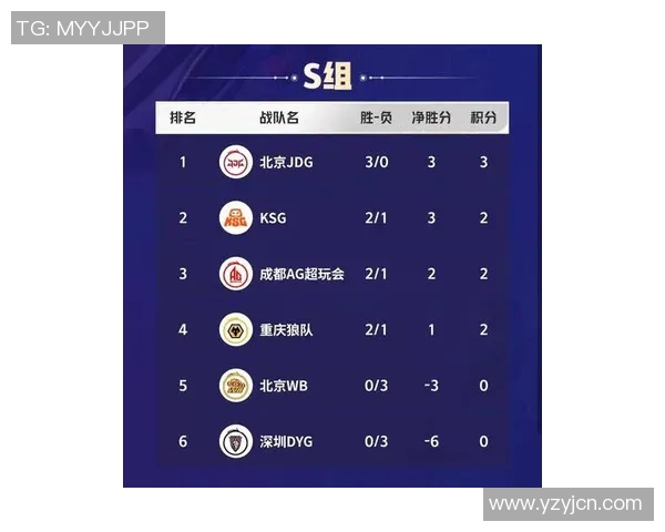 国际邀请赛最新积分榜揭晓RNG战队以53分稳居第一名