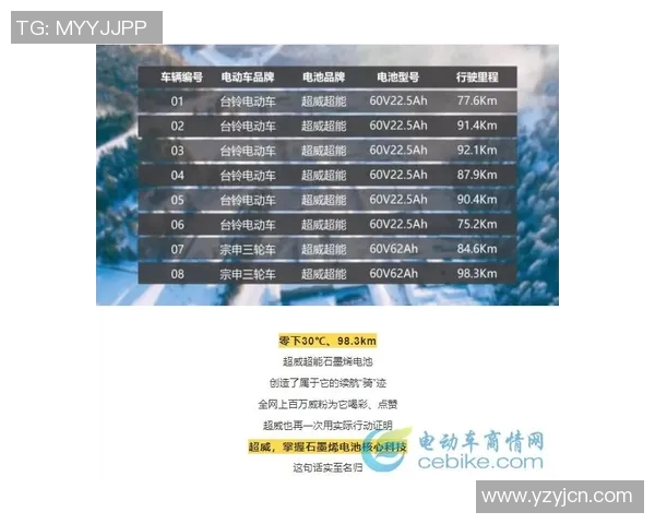 重庆极限运动队实力不俗荣登全国个人能力排行榜第九位
